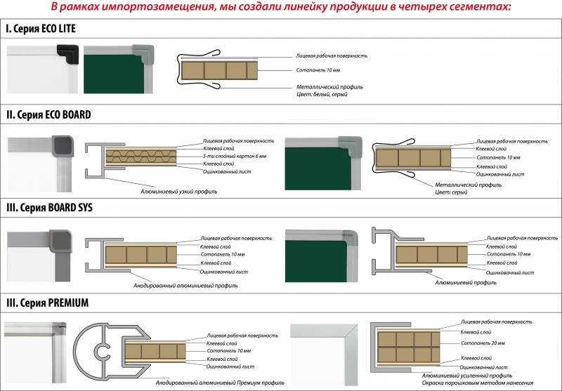 'Магнитно-меловая доска металлический профиль СЕРИЯ EcoBoard 100х200 см, 100х200 см